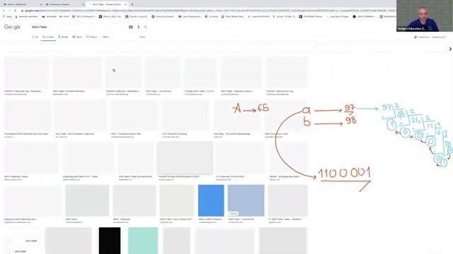 ASCII Table | TechPro Education смотреть онлайн