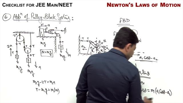 Newton's Laws of Motion | Revision Checklist 04 for JEE Main & NEET Physics смотреть онлайн