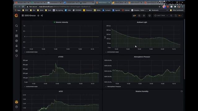 Amotus Omron PowerBI Grafana MQTT смотреть онлайн