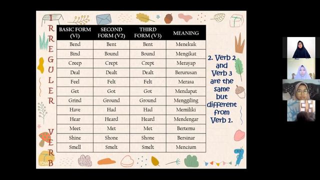 Vidio of Presentation : Simple Past Tense 🍃 смотреть онлайн