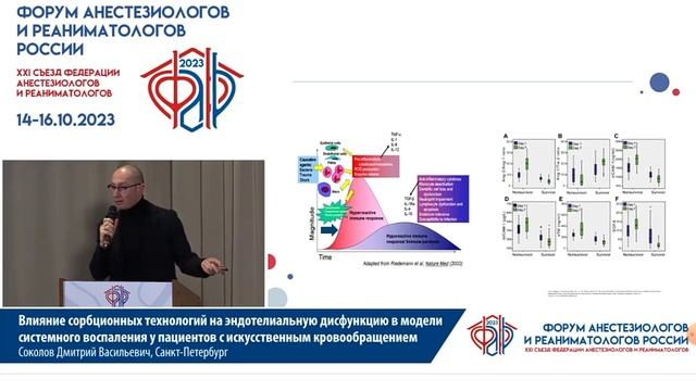 21 съезд анестезиологов и реаниматологов. День 2. Зал 3. Часть 5. смотреть онлайн