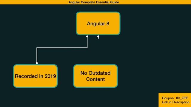 Angular 8 Complete Course With Projects смотреть онлайн