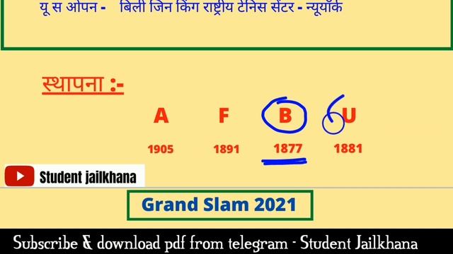 Grand slam tennis tournament 2021 trick // Grand slam 2021 trick смотреть онлайн