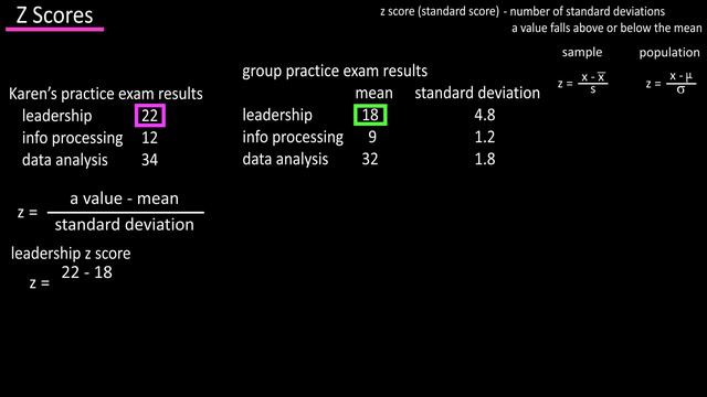 What Are And How To Calculate Z Scores - Z Score Statistics Formula Explained смотреть онлайн