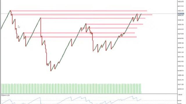 forex trading | Interady trading | XAUUSD| online earning | Deriv |National Forex Academy смотреть онлайн