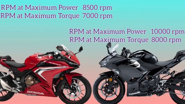 HONDA CBR 500R vs KAWASAKI NINJA 400 Specs & Price Comparison / Wanna Race? смотреть онлайн
