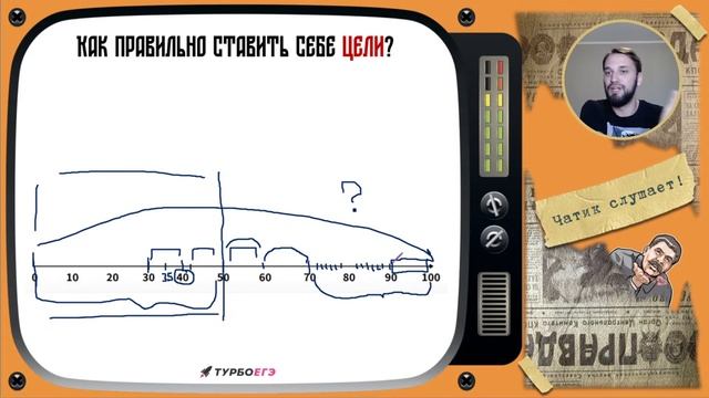 CCCР во второй половине XX века