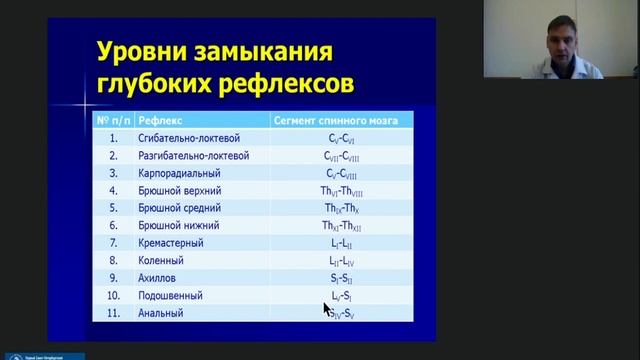 Андреев В.В. Произвольные движения. Часть 2. Оценка нарушений произвольных движений. смотреть онлайн