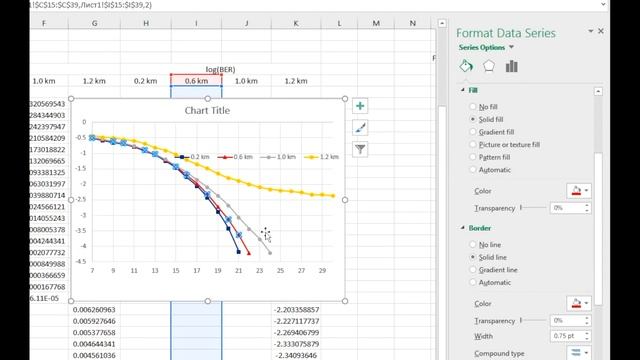 How to add horizontal line to an excel graph || how to plot graph in excel Step by step смотреть онлайн