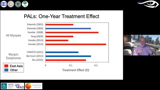 Efficacy in #MyopiaControl - Does Race Matter? #Myopia #EyeCare | OOLS | Professor Mark Bullimore смотреть онлайн