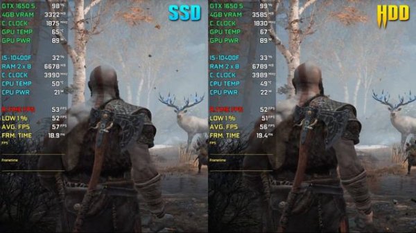 God of War [PC] HDD vs SSD - Stability Test