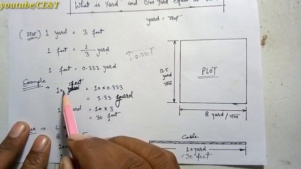What is yard | गज | How to measure plot Area || Plot Area in गज Yard square feet || length in yard