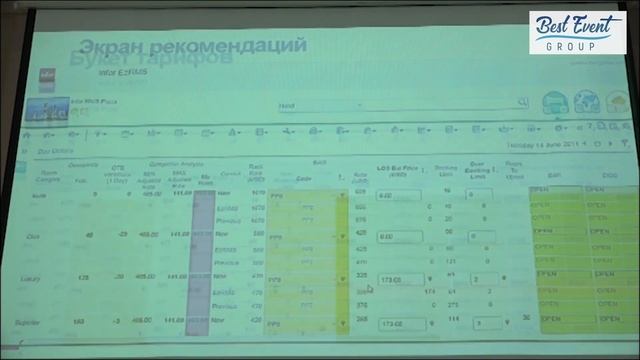 Презентация Revenue Management Systems: EzRMS и HPO