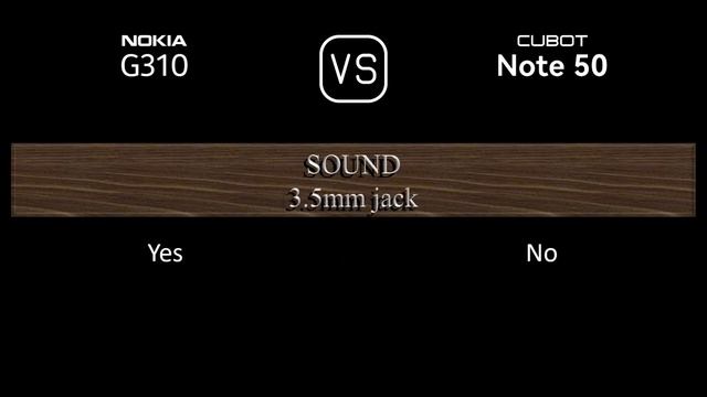 Nokia G310 vs. Cubot Note 50: A Comparison of Specifications смотреть онлайн