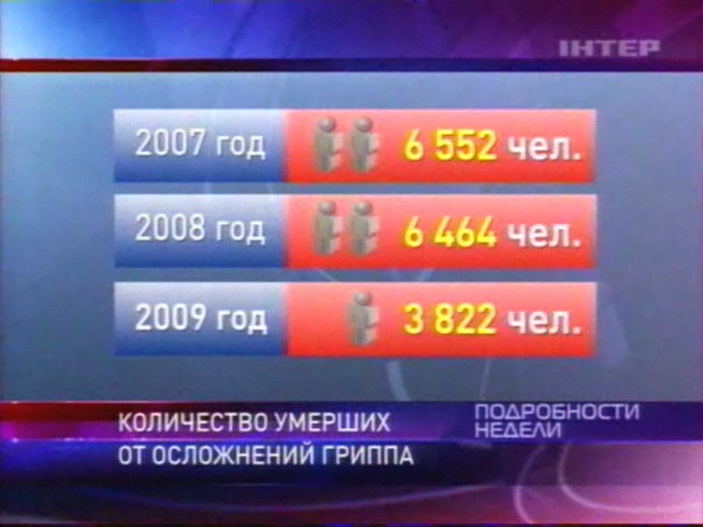 A/H11N1 Паника для политического предвыборного пиара смотреть онлайн