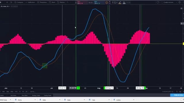 MACD - 4 сигнала на Профит детальное описание и принцип работы.mp4 смотреть онлайн