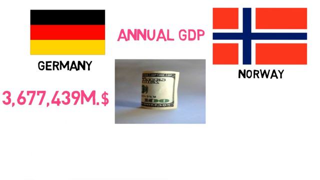 GERMANY or NORWAY Which Country is Better ? смотреть онлайн