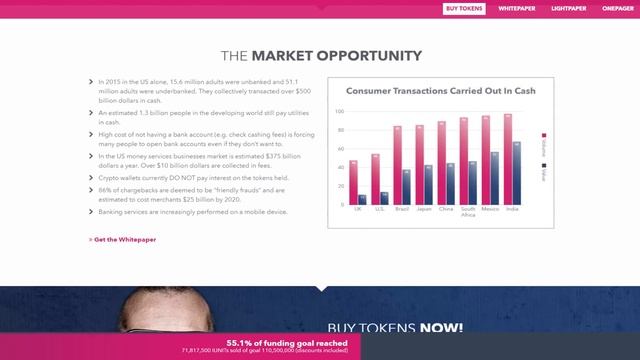 IUNO (IUNIT) Обзор от ICO Каталог смотреть онлайн