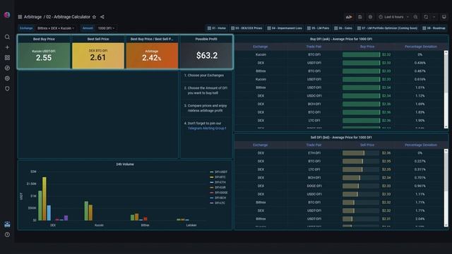 ARBITRAGE defichain-value.com смотреть онлайн