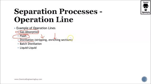 Introduction To The Concept Of Operation Line In Separation Processes Technology (Lec 086)