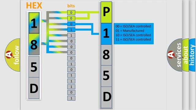 DTC Mitsubishi P185D Short Explanation смотреть онлайн