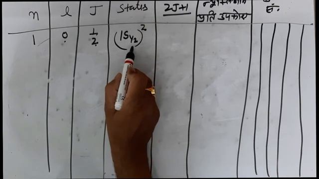 L-9 | SPIN ORBIT INTERACTION | NUCLEAR BINDING ENERGY | B.Sc 3rd Year | NUCLEAR PHYSICS смотреть онлайн