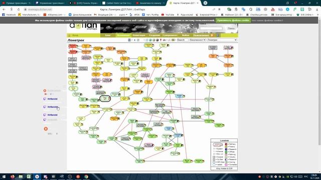 EVE Online. Гайд по плексорану в империи. При поддержке Udarnik Stakhanov