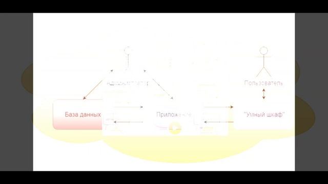 19230 Система автоматизированного учета и выдачи материальных ценностей смотреть онлайн