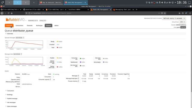 Rabbitmq: Laboratório Rabbitmq + Docker + PHP