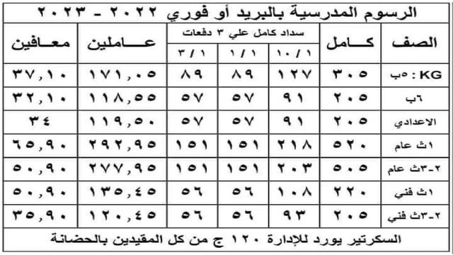 طريقة تسديد المصروفات المدرسية 2022 2023 لجميع الصفوف كاش وتقسيط смотреть онлайн