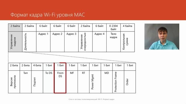 18. Wi-Fi смотреть онлайн