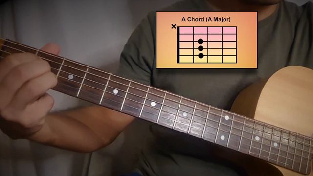 Guitar Chords - D G A E Em - For Beginners смотреть онлайн