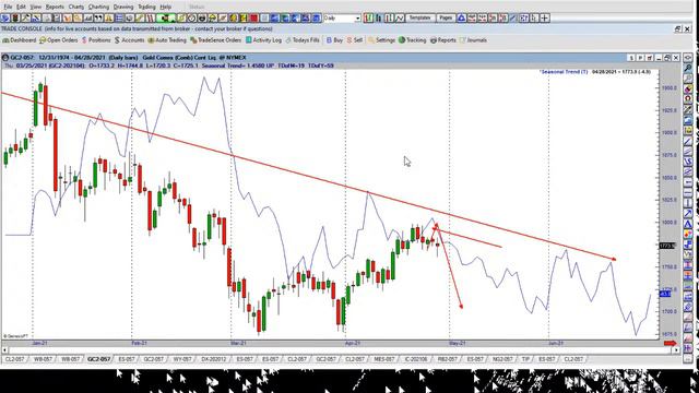 Трейдинг и Инвестиции 2021 STAG Алекс Грей смотреть онлайн