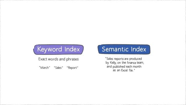 Semantic Index for Copilot: Explained by Microsoft смотреть онлайн