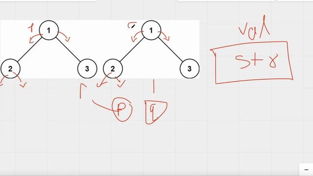 100. Same Tree | JavaScript | Depth First Search | LeetCode Daily Challenge | Simple Explanation смотреть онлайн
