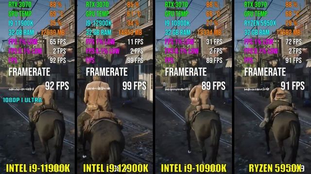 INTEL i9-11900K vs i9-12900K vs i9-10900K vs RYZEN 5950X | Test in 6 Games смотреть онлайн