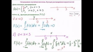 Непрерывная случайная величина. Функция распределения