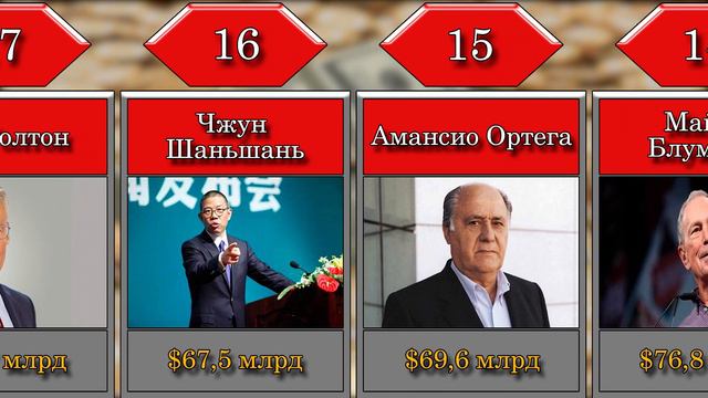 Самые богатые люди в мире смотреть онлайн