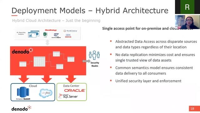 Data Virtualization | The Future of Logical Data Fabric смотреть онлайн
