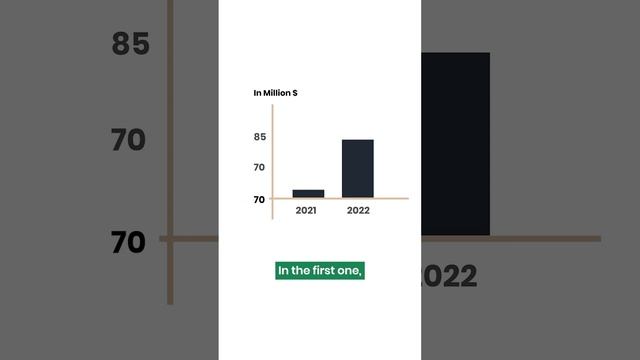Data Visualization Tip: Start with 0 ? #codebasics #shorts #dataanalysis #data смотреть онлайн