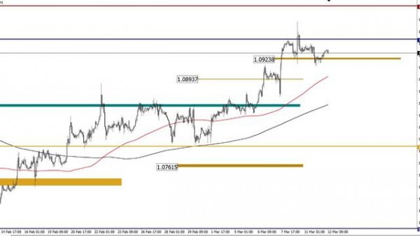 Брифинг FOREX, CME. В преддверии инфляции.
