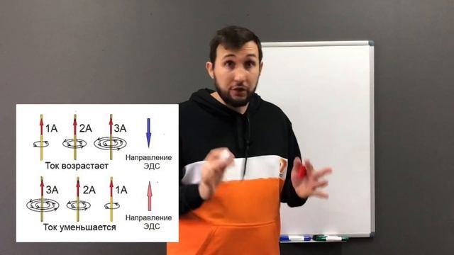 Акустические провода - индуктивность? И почему конструкция или бренд не влияют на звук! смотреть онлайн