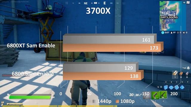 AMD Ryzen 3700X Benchmarks for gamers RX6800 vs 6800XT Sam Enable смотреть онлайн
