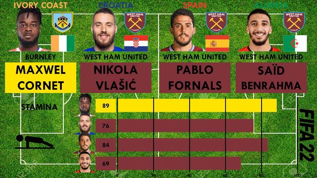 Maxwel Cornet vs West Ham United Left Midfielders (Vlašić,Pablo Fornals,Benrahma) FIFA 22 Compariso смотреть онлайн