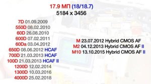 Долгострадающий 18 МП сенсор APS-C камер Canon (зеркальных и беззеркальных). 10 лет страданий. ξ019