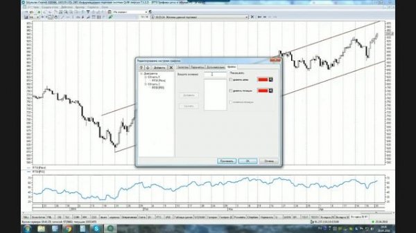 Терминал QUIK. Знакомство и работа с графиками