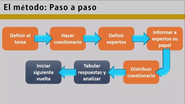 Método Delphi para pronosticar la demanda смотреть онлайн