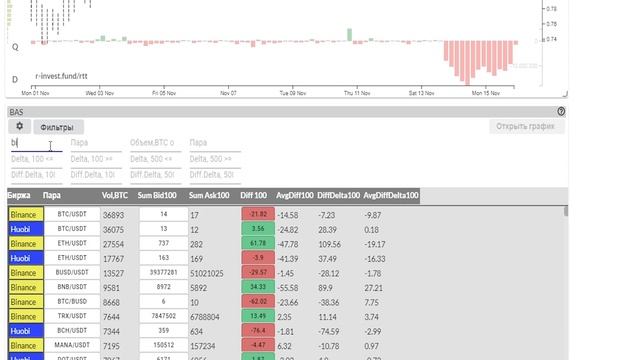 Обзор BAS | RTT | Resonance | Кластерный анализ