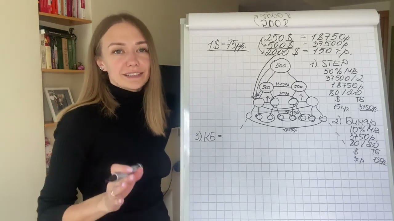 Самый Лучший маркетинг план МЛМ. Сетевой маркетинг млм смотреть онлайн