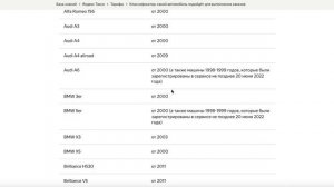 Список требуемых авто в Яндекс Такси . Классификатор Яндекс Такси